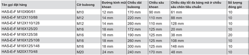 bu-long-hoa-chat-hilti-HAS-E-F
