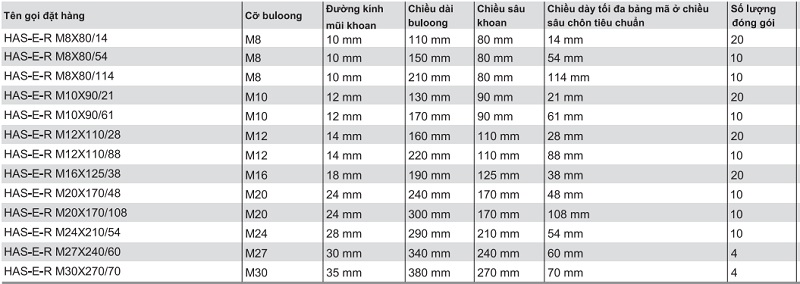 bu-long-hoa-chat-hilti-HAS-E-R