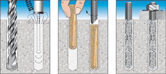 Bu lông hóa chất Ramset