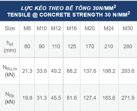 lực kéo đứt của bu lông hóa chất