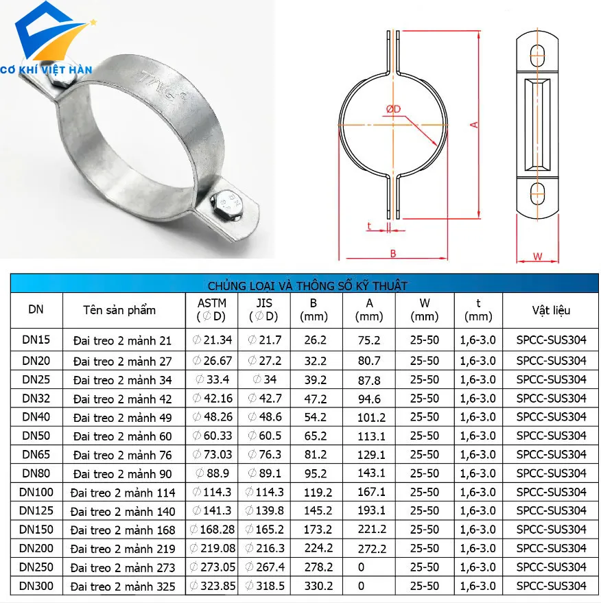 Bảng thông số Đai ôm 2 nửa inox