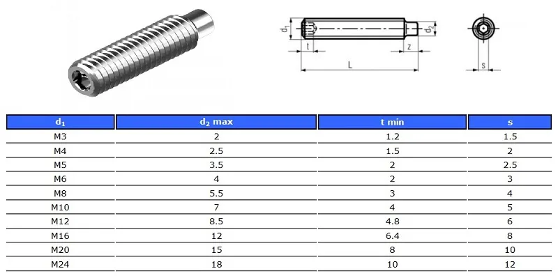 TSKT Vít Trí Lục Giác Đầu Trụ Tròn Inox DIN 915