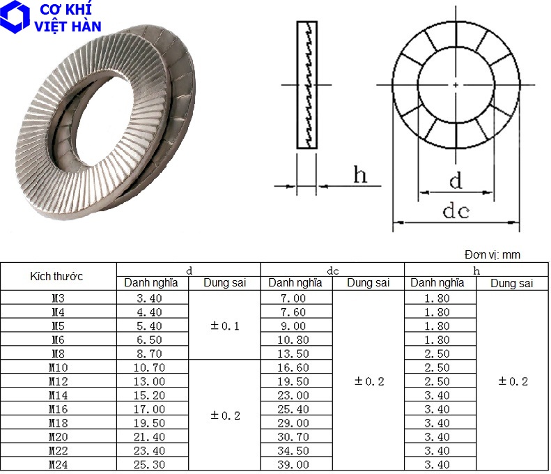 TSKT Vòng Đệm Khóa DIN 25201 (Self-Locking Washer)