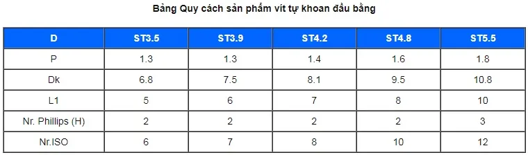 TSKT Vít Inox Tự Khoan Đầu Bằng DIN 7504-P