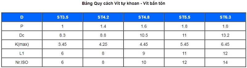TSKT VÍT BẮN TÔN TỰ KHOAN INOX DIN7504K