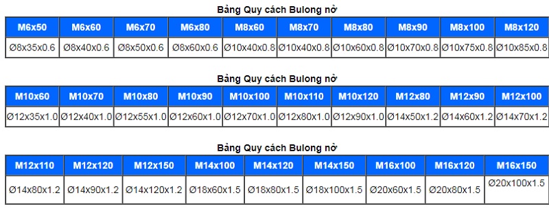 TSKT bu lông nở inox